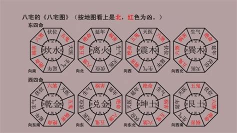 八宅風水吉兇方位解析|八宅風水吉兇方位解析——伏位方